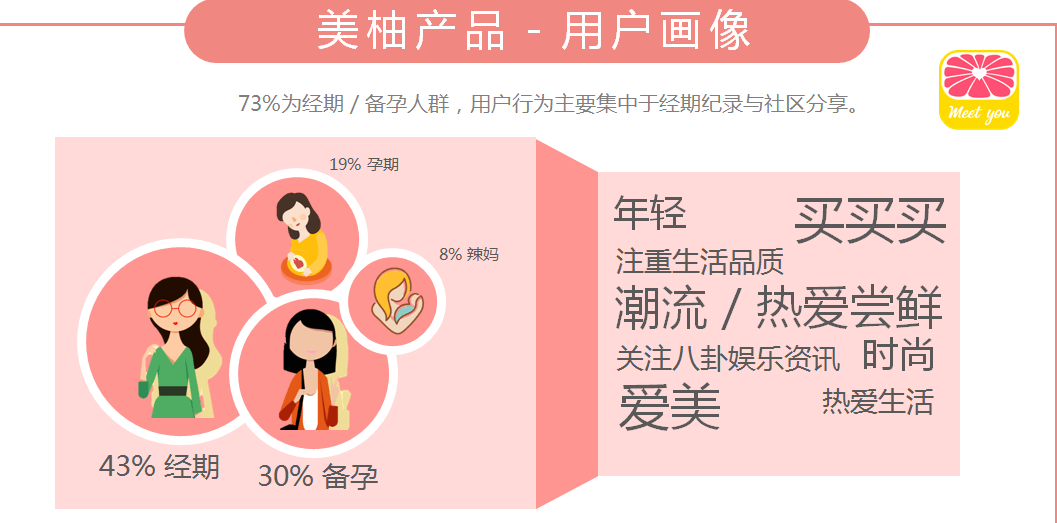 美柚女人通平臺(tái)|廣告開戶-美柚網(wǎng)廣告投放平臺(tái)