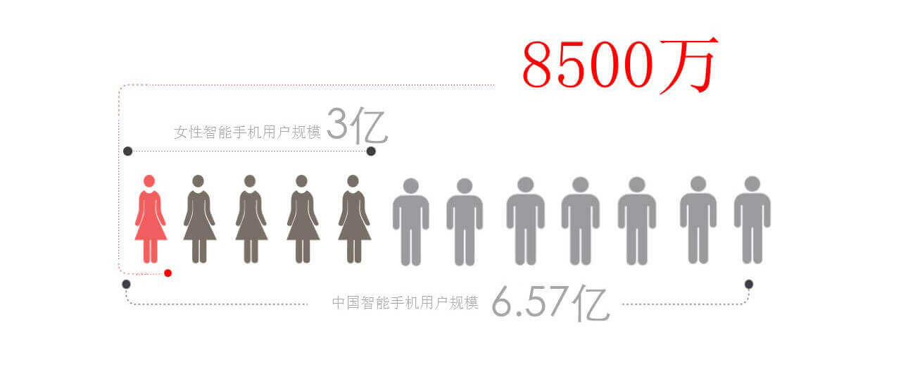 人群性別分布